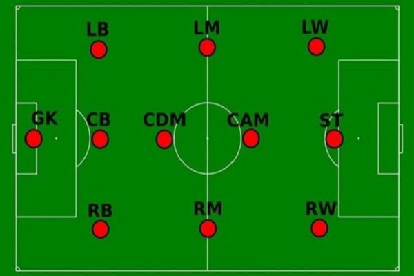 tien-ve-trong-bong-da-2