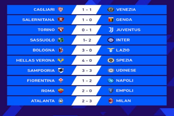 thanh-tich-moi-nhat-cua-doi-bong-sampdoria