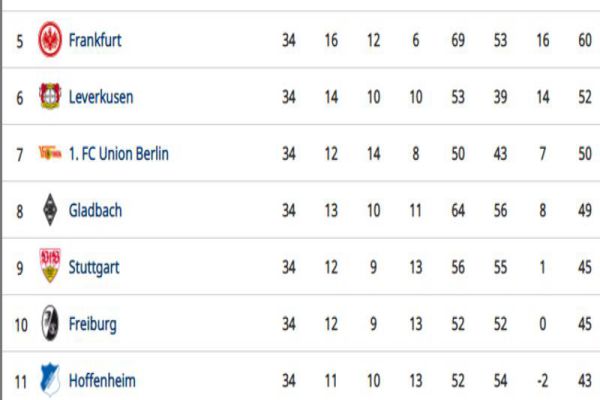 thanh-tich-moi-nhat-cua-doi-bong-union-berlin