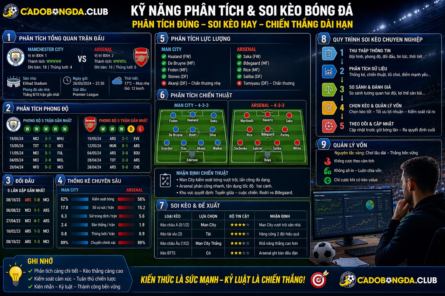 Kỹ Năng Phân Tích Và Soi Kèo Cá Độ Bóng Đá