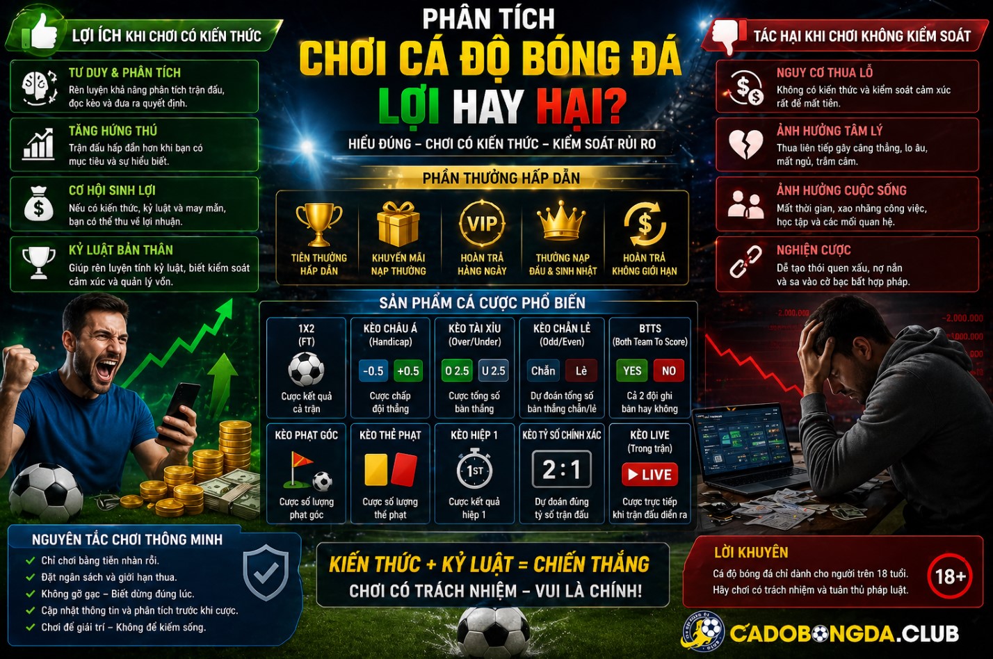 Chơi Cá Độ Bóng Đá Ít Tiền – Có Lợi Hay Bất Lợi?
