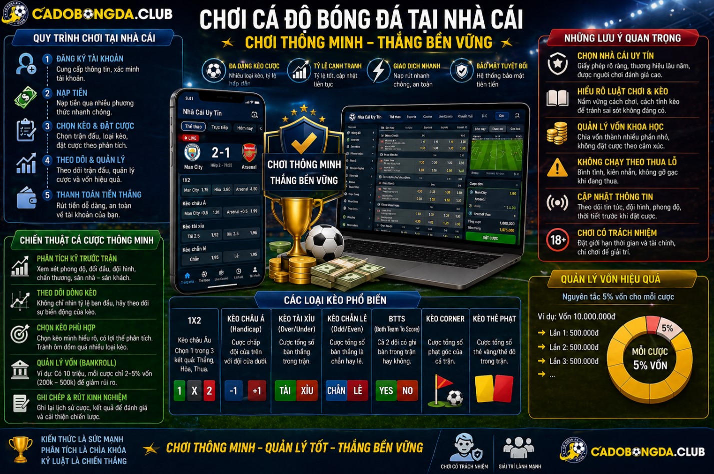 Mẹo Chơi Cá Độ Bóng Đá Tại Nhà Cái Hiệu Quả Cho Người Mới 2026