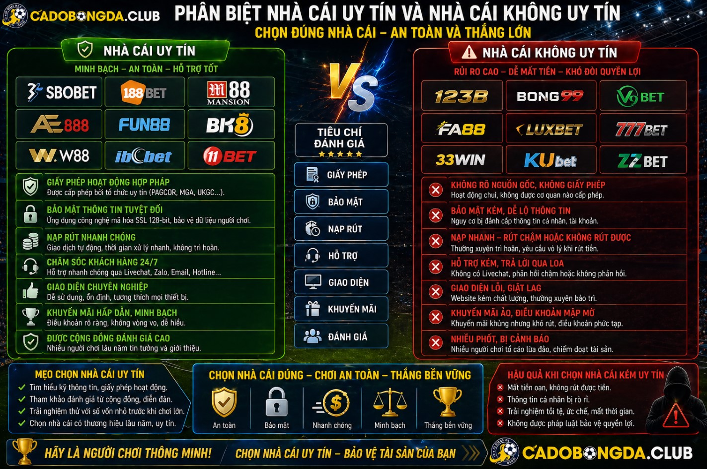 Cách Phân Biệt Web Cá Độ Bóng Đá Uy Tín Chuẩn Nhất Cho Người Mới 2026